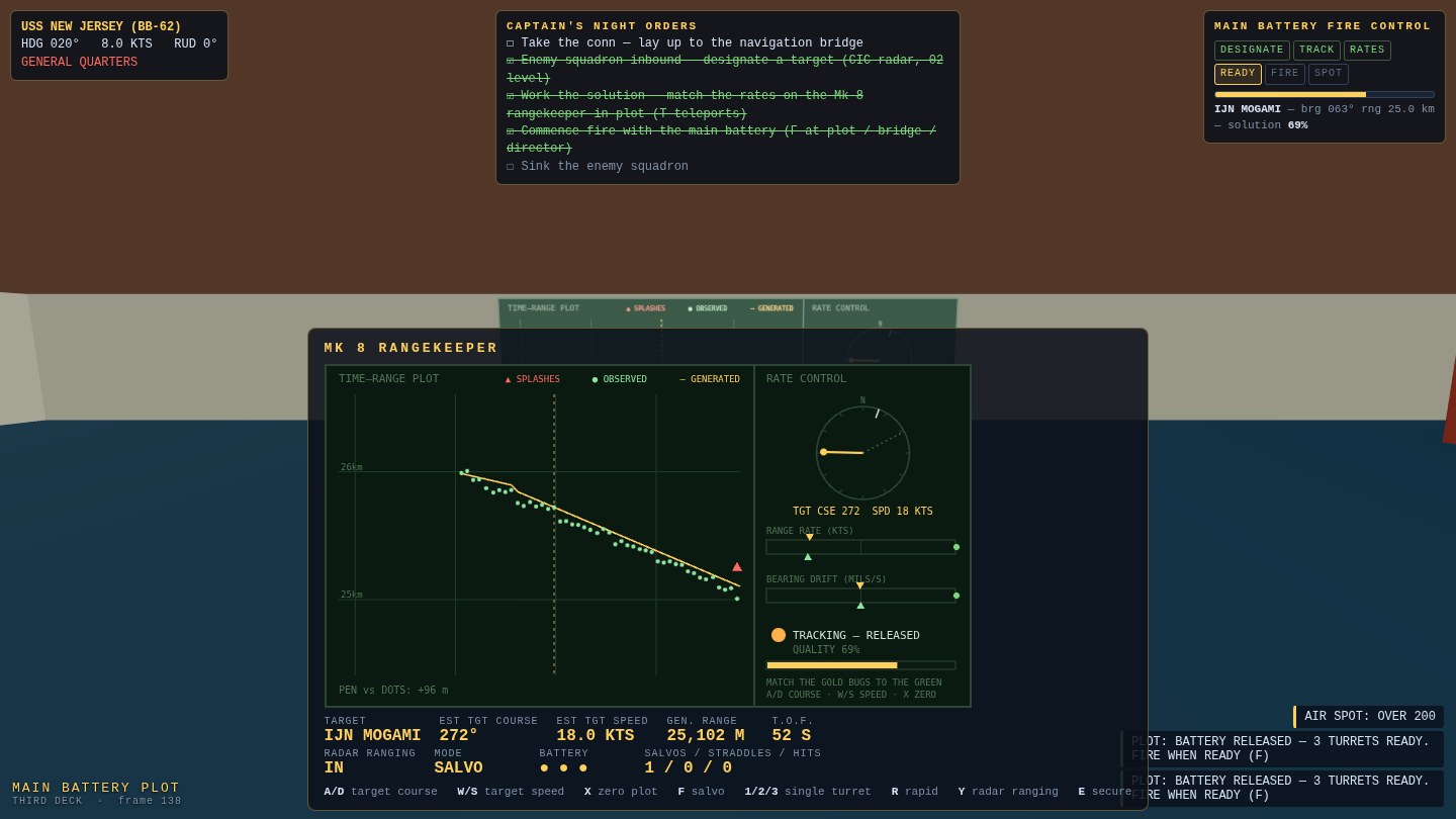 The Mk 8 rangekeeper manned: the time-range plot showing observed radar dots diverging from the generated pen line and bending back onto them after a rate correction, with a salvo mark and splash group, and the rate-control dials